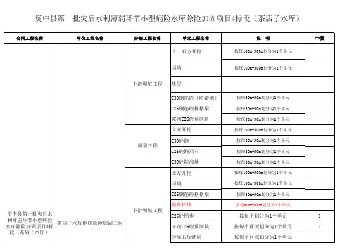 水库项目划分