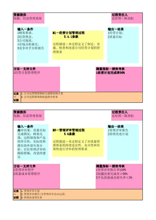 TS过程方法展开表(乌龟图 )