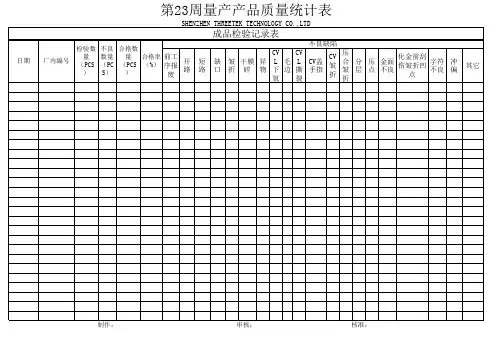 FQC成品检验记录表