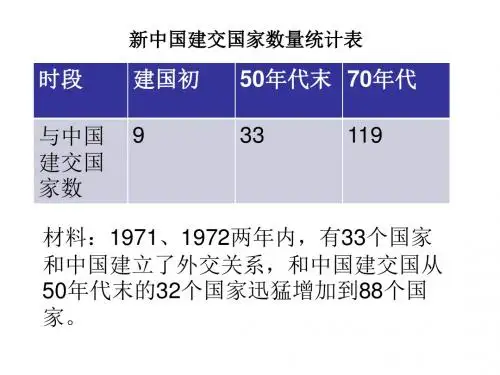 北师大版八年级历史下册《二单元 建设之路的曲折探索  第9课 外交工作的突破与发展》公开课课件_12