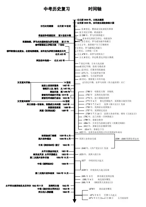 (完整)初中历史中考复习时间轴总复习必备