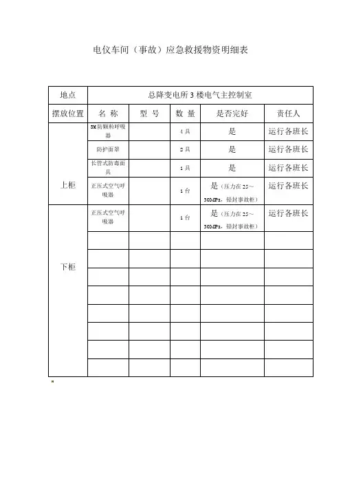 电仪车间(事故)应急救援物资明细表