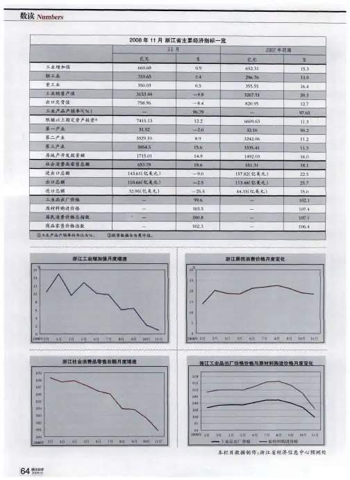 2008年11月浙江省主要经济指标一览