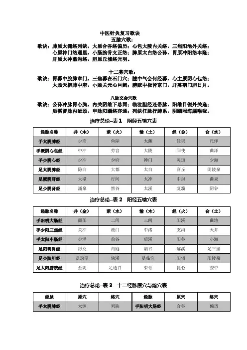 中医执业助理针灸复习歌诀