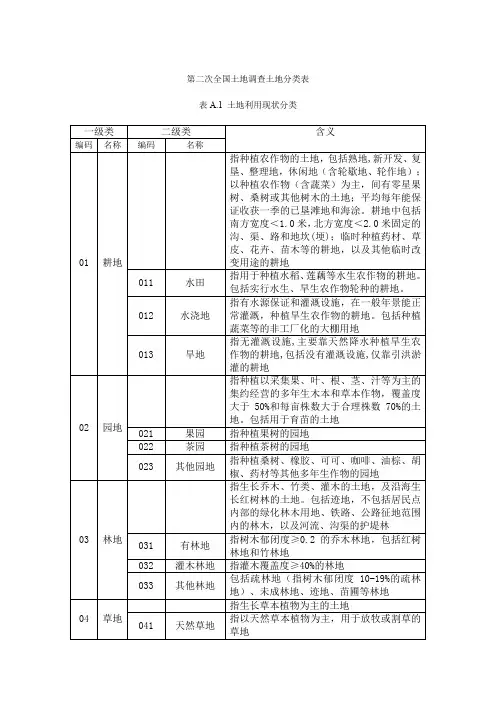 二调地类分类表
