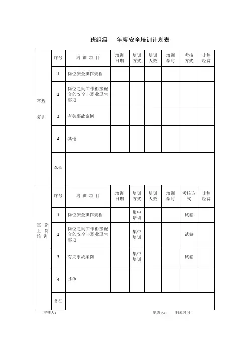 班组级   年度安全培训计划表