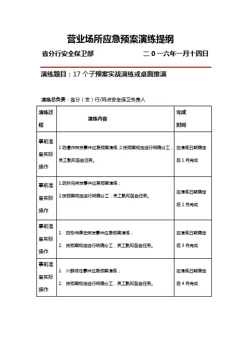 营业场所应急预案演练提纲