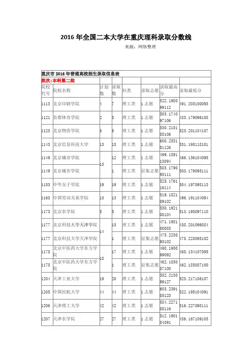 2016年全国二本大学在重庆理科录取分数线