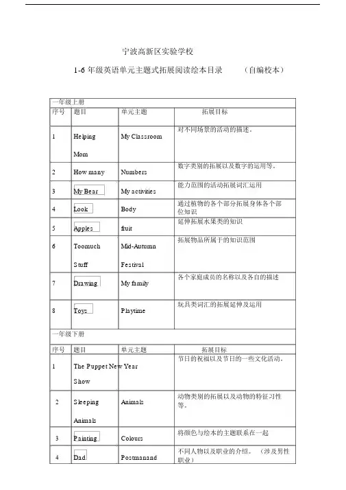 1-6年级英语单元主题式拓展阅读绘本目录-(5).docx