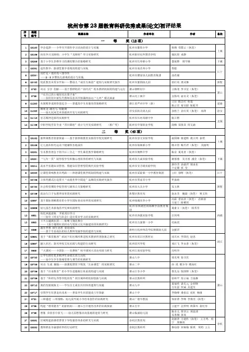 杭州市第23届教育科研优秀成果(论文)初评结果