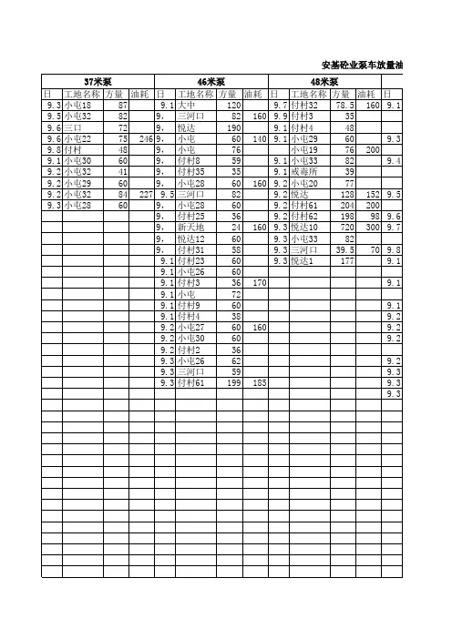 泵车方量油耗