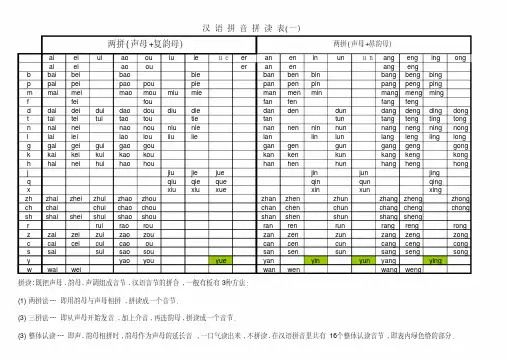 汉语拼音拼读表(大全)