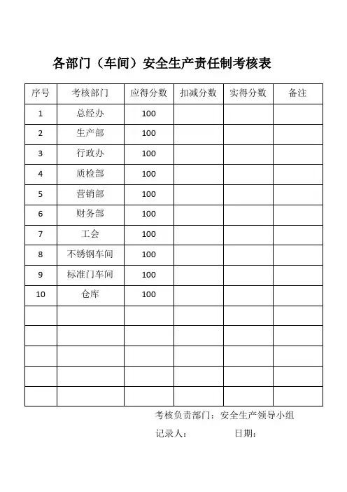 各部门(车间)安全生产责任制考核表