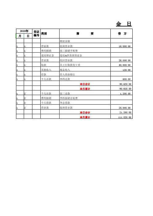 现金日报表和现金日记账