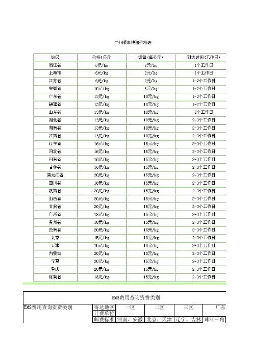 EMS、顺风快递、申通快递费用表