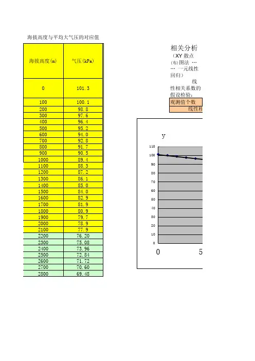 海拔与大气压