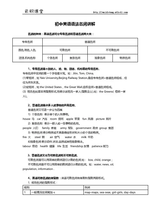 初中英语语法名词讲解