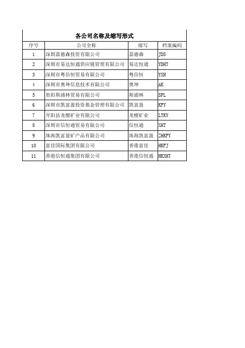 各公司名称档案缩写