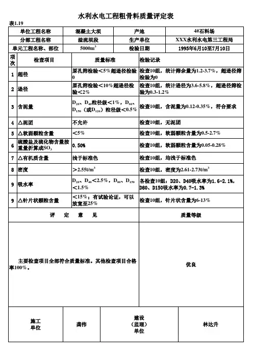 表1.19 粗骨料质量评定表(例表)
