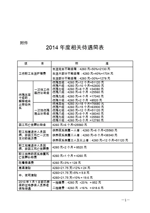 2014年度相关待遇简表