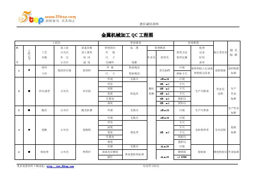 金属机械加工QC工程图
