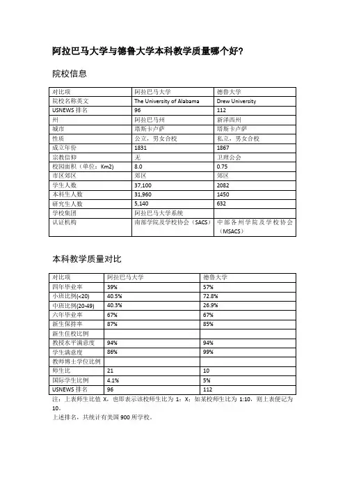 阿拉巴马大学与德鲁大学本科教学质量对比
