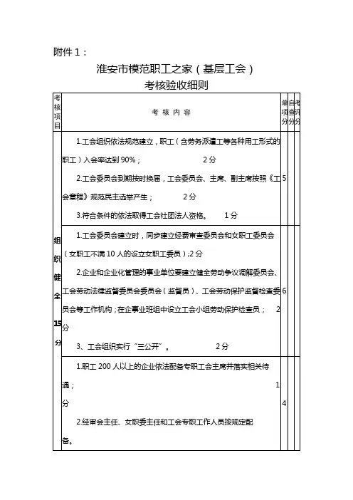 职工之家考核细则(基层工会)