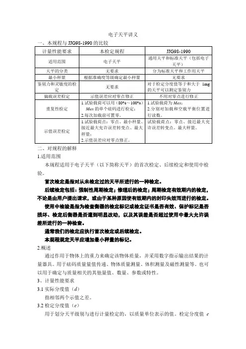 电子天平讲义全解