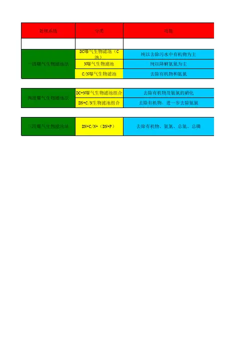 全套曝气生物滤池(BAF)计算书