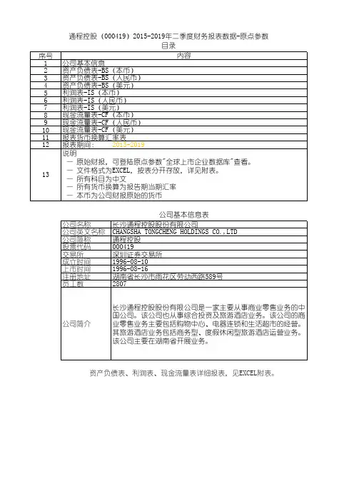 通程控股(000419)2015-2019年二季度财务报表数据-原点参数