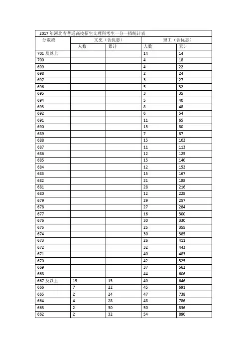 2017年河北省普通高校招生文理科考生一分一档统计表