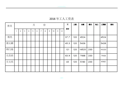 年度工人工资表