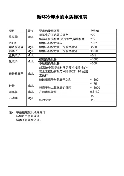 循环冷却水的水质标准表3