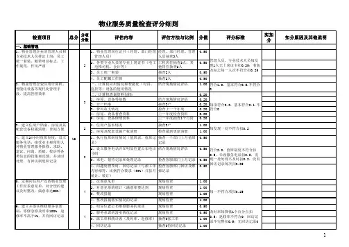 物业服务质量检查评分细则 20130531