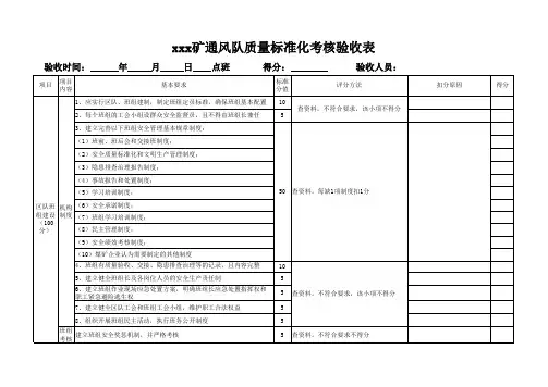 通风队质量标准化考核表