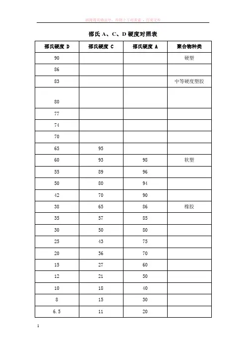 邵氏a、c、d硬度对照表