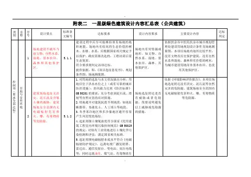 绿建标准要求