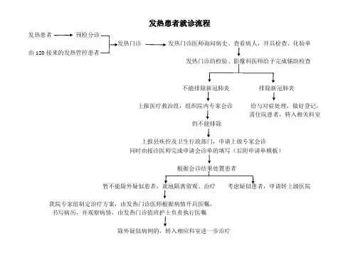 发热患者就诊流程