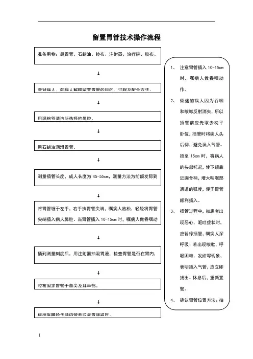留置胃管技术操作流程