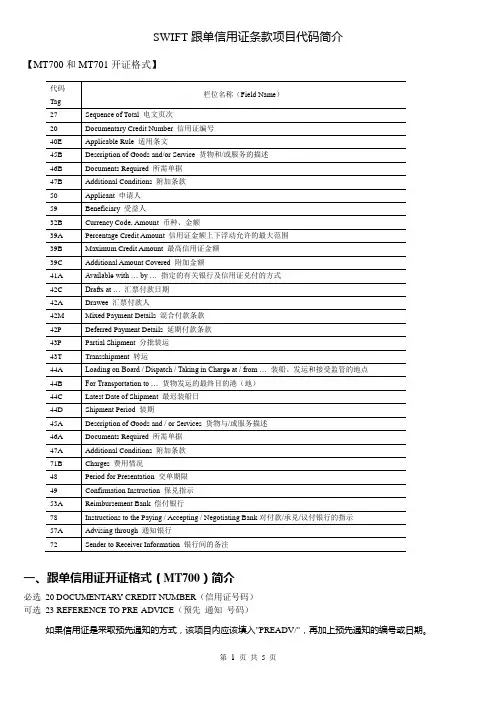 信用证格式  经典