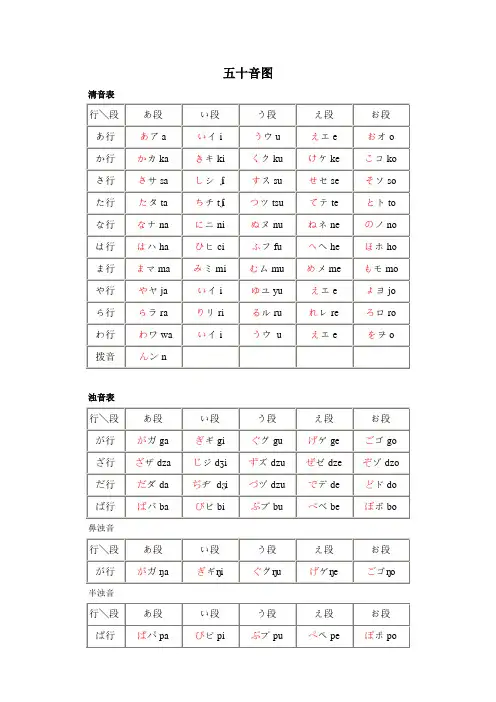 五十音图  完整版打印