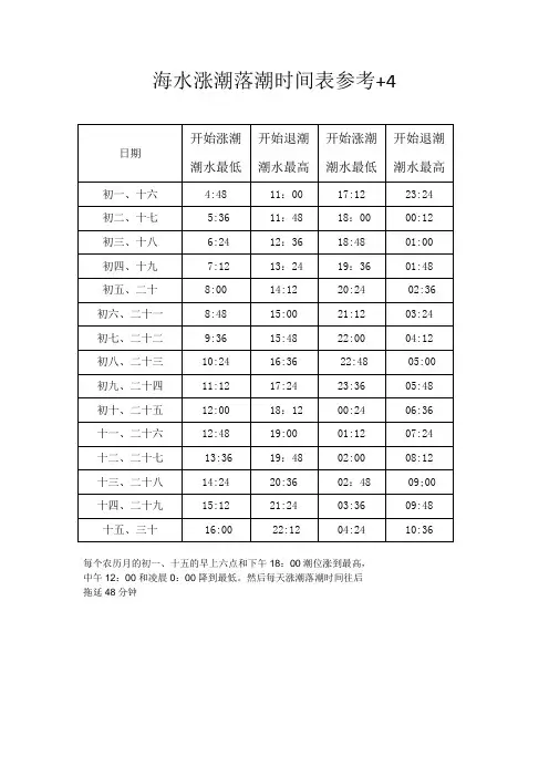 福州马尾海水涨潮落潮时间表