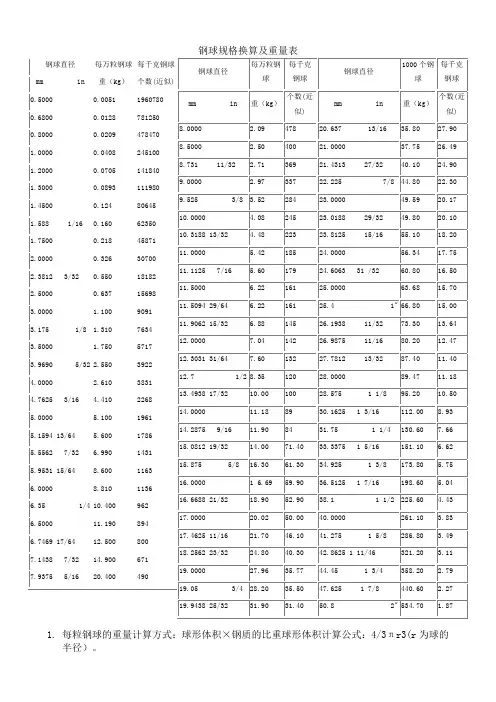 钢球规格换算及重量表