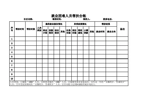 就业困难人员帮扶台账