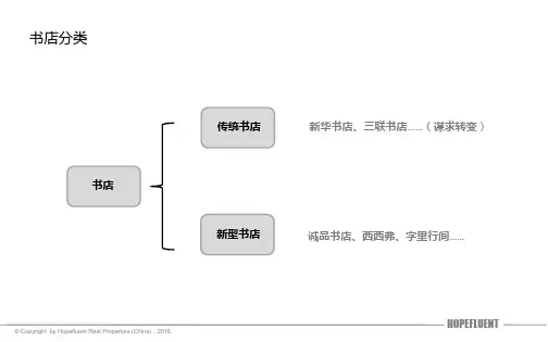书店艺术资料研究