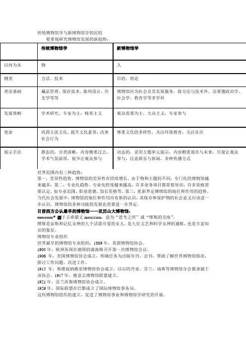 传统博物馆学