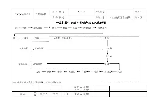注射针工艺流程图