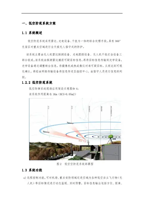 反无人飞机技术方案