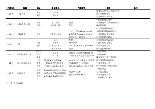 日本旅游行程