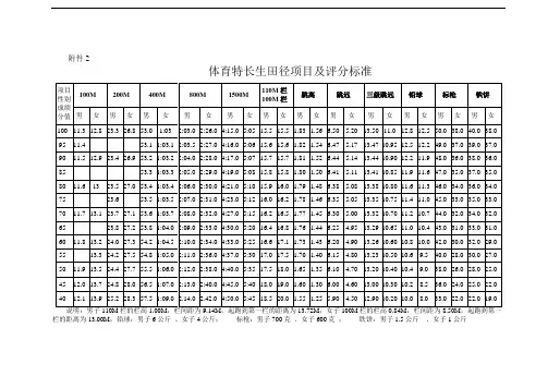 体育特长生评分标准 2